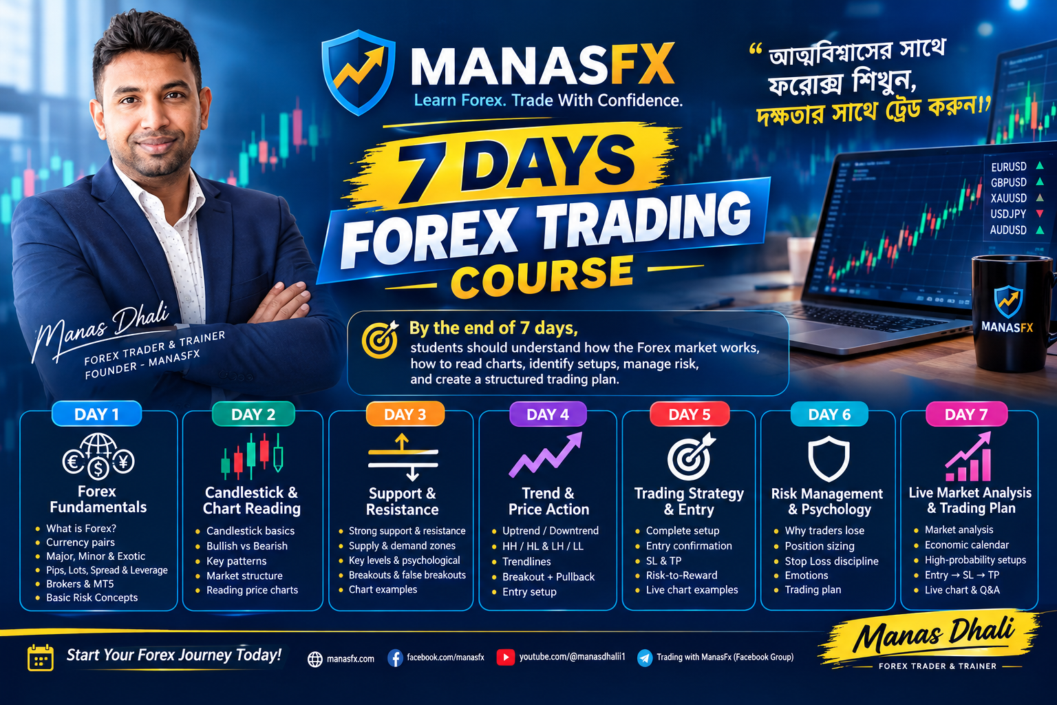 📚 7-Day Forex Trading Courses